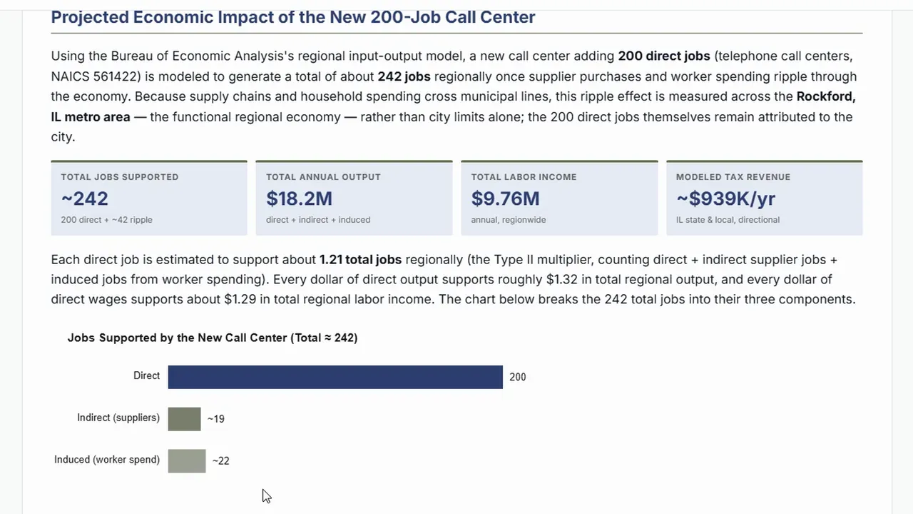 MIQ Studio report page with four headline measures and a chart of jobs supported by a new call center.