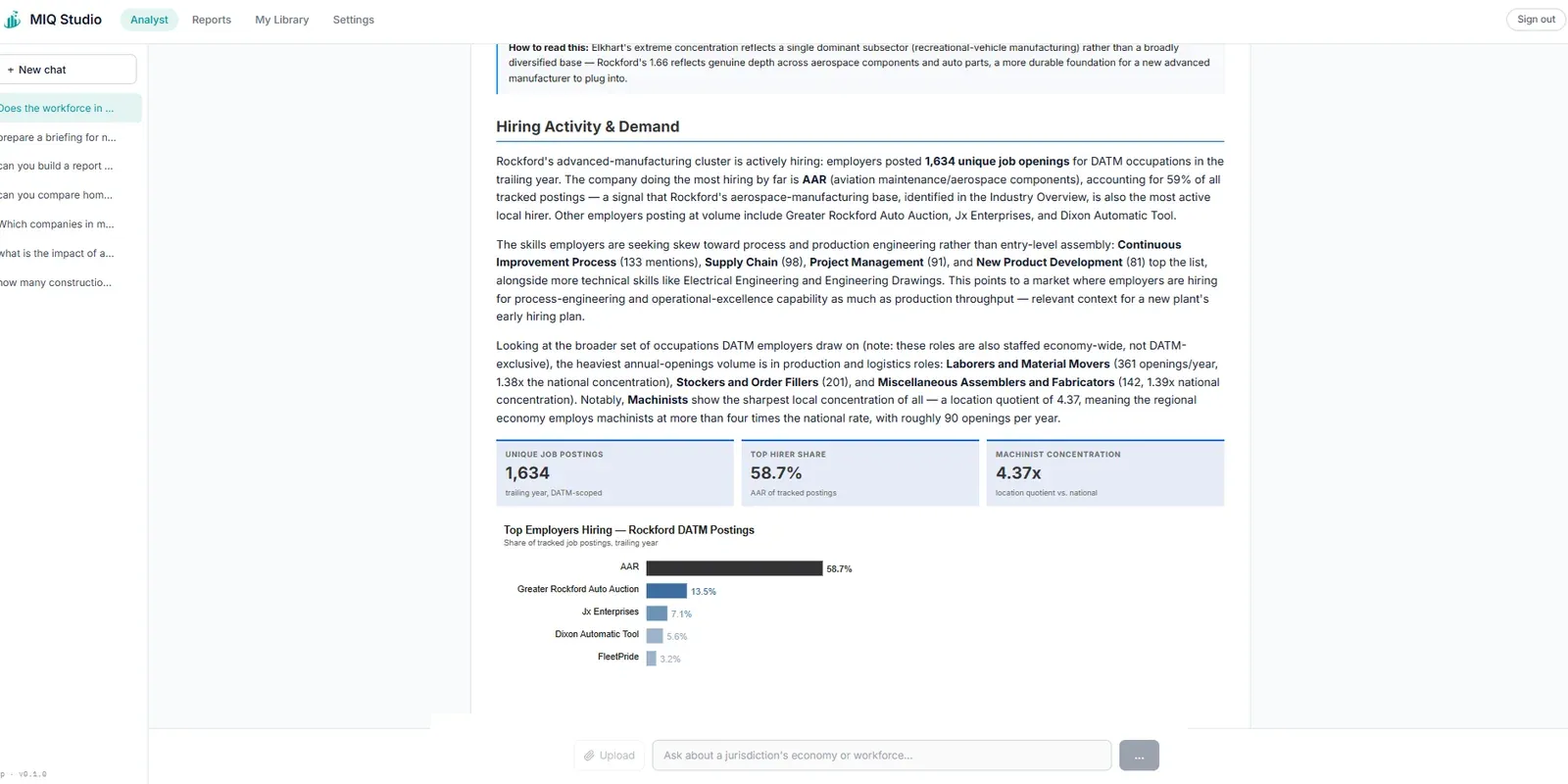 MIQ Studio analysis of hiring activity for an advanced manufacturing employer, with a chart.